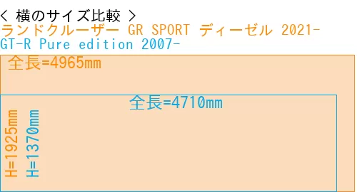 #ランドクルーザー GR SPORT ディーゼル 2021- + GT-R Pure edition 2007-
